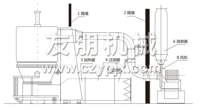 高效沸騰干燥機(jī)結(jié)構(gòu)示意圖